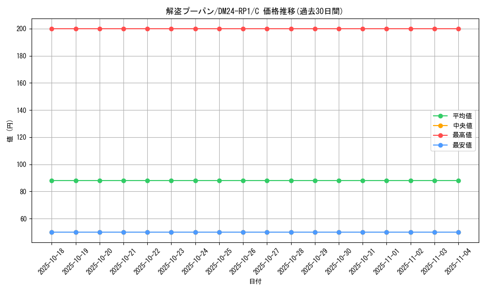 card_61309_series_65397_rarity_101888_graph