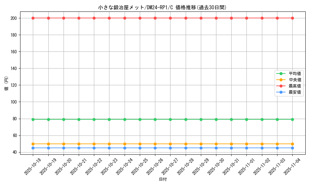 card_61310_series_65397_rarity_101888_graph