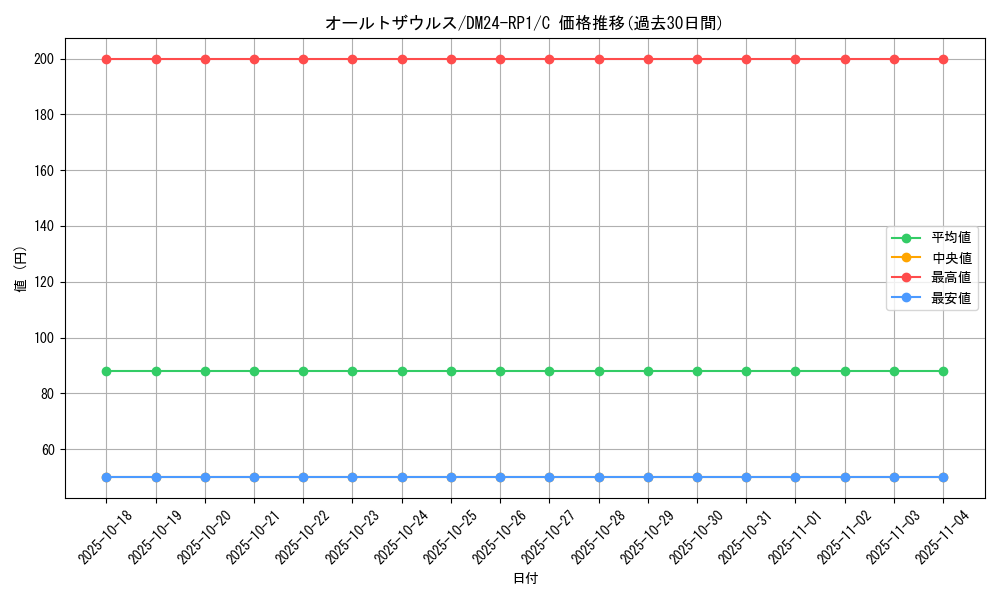 card_61311_series_65397_rarity_101888_graph