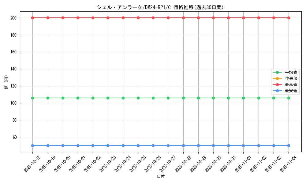 card_61314_series_65397_rarity_101888_graph