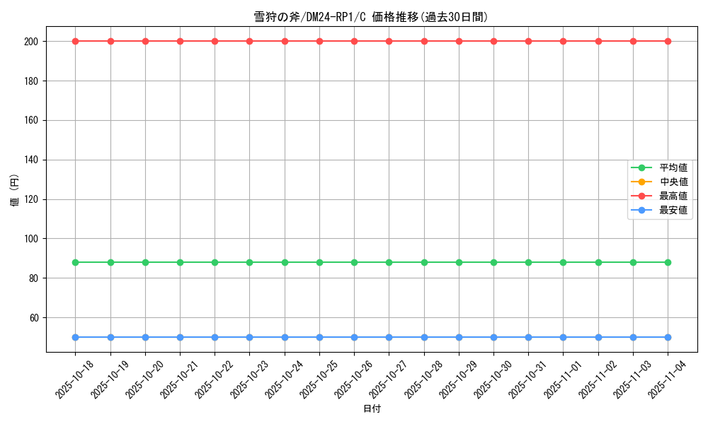 card_61315_series_65397_rarity_101888_graph