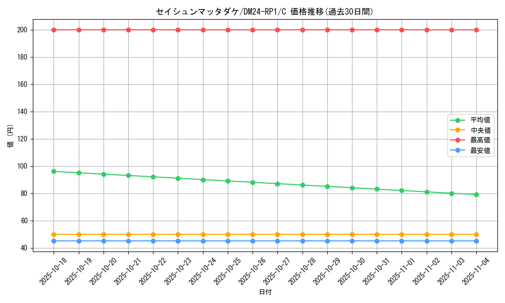 card_61316_series_65397_rarity_101888_graph