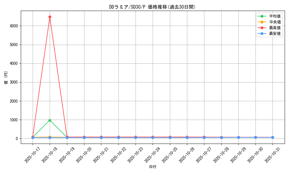 card_6131_series_14145_rarity_2_graph