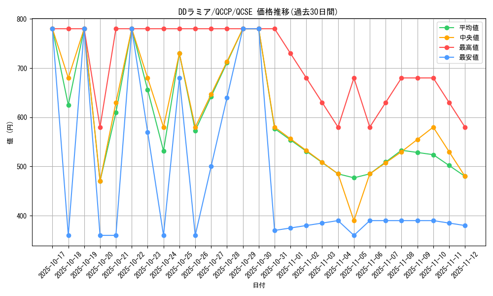 card_6131_series_2528_rarity_408_graph