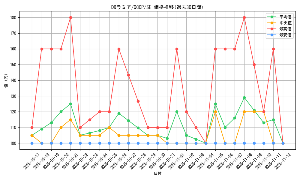 card_6131_series_2528_rarity_5_graph