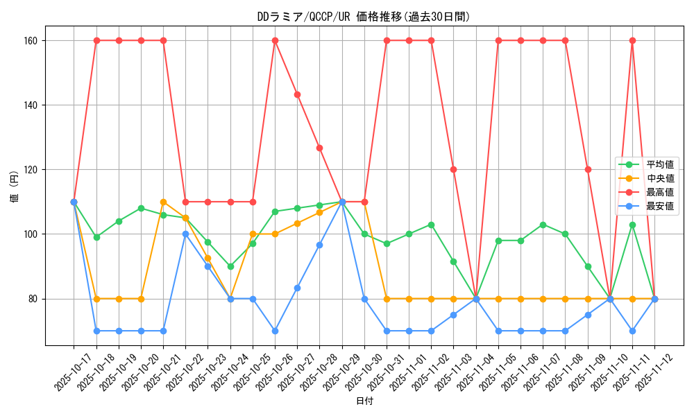 card_6131_series_2528_rarity_7_graph