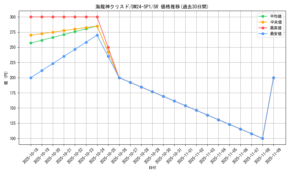card_61323_series_65323_rarity_101779_graph