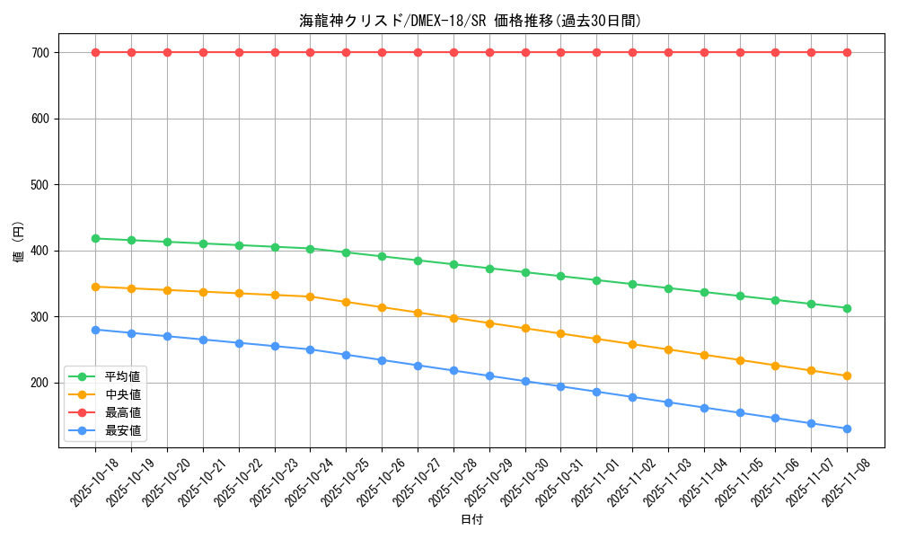 card_61323_series_65415_rarity_101779_graph