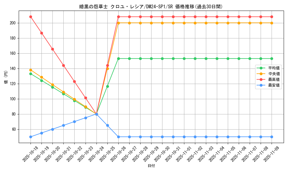 card_61324_series_65323_rarity_101779_graph