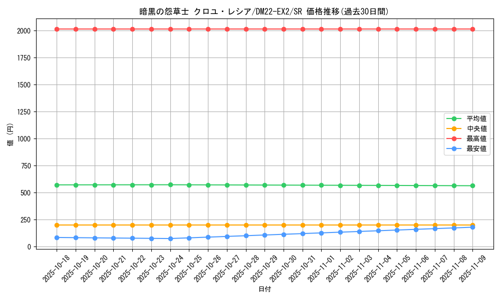 card_61324_series_65407_rarity_101779_graph