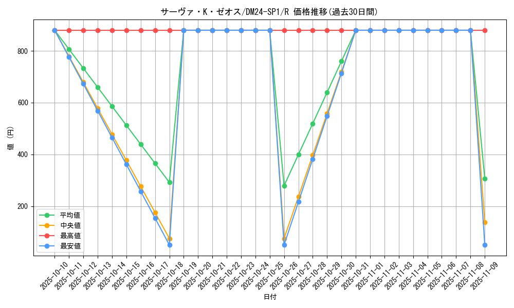 card_61327_series_65323_rarity_101829_graph