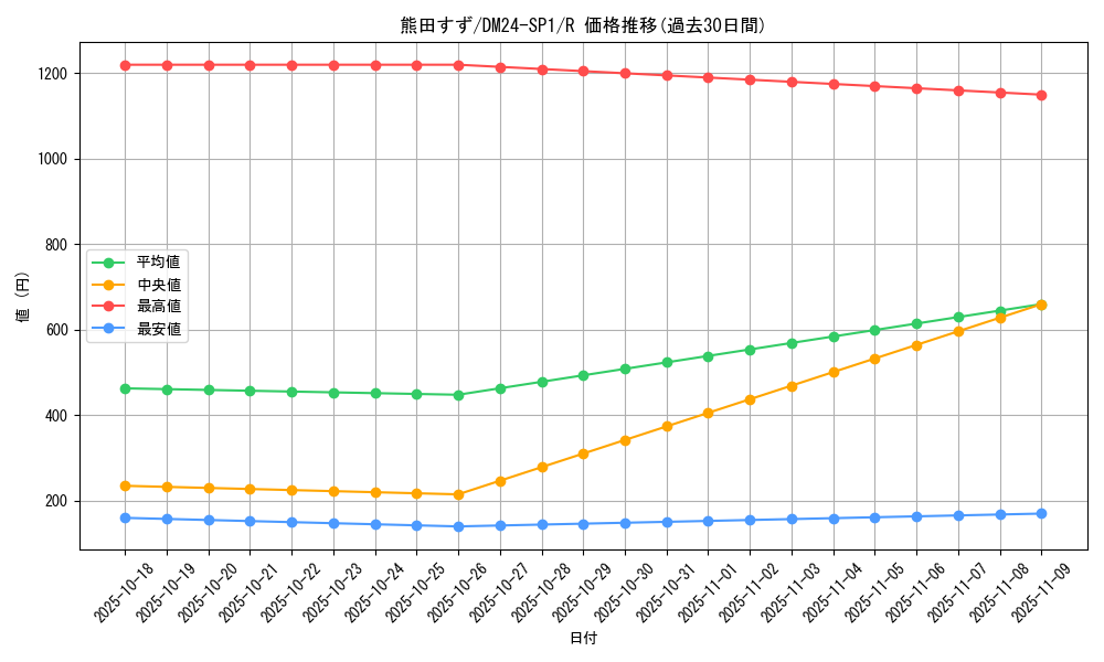 card_61328_series_65323_rarity_101829_graph