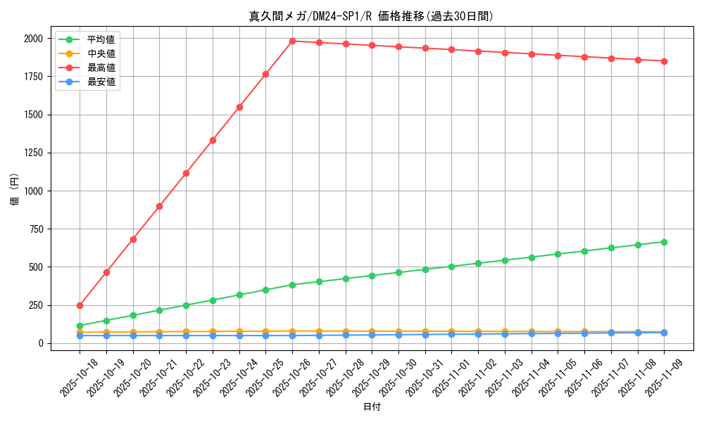 card_61329_series_65323_rarity_101829_graph