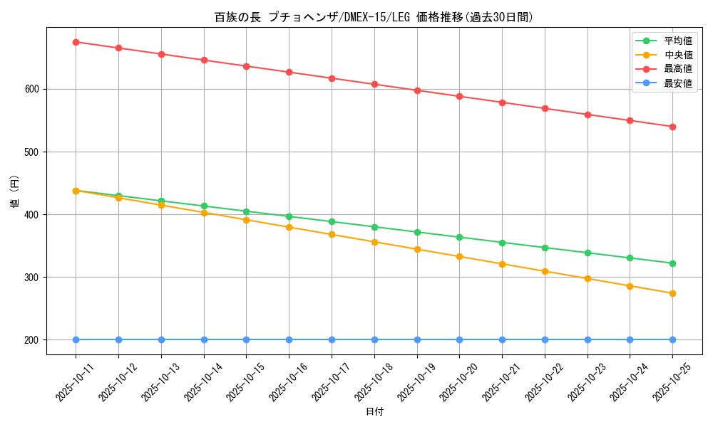 card_61342_series_65421_rarity_102107_graph