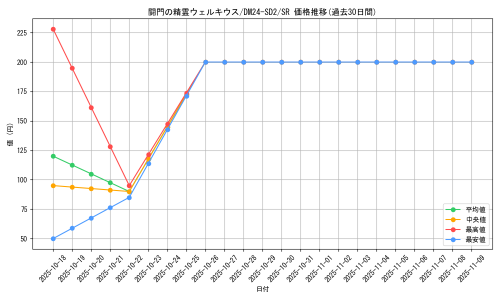 card_61344_series_65324_rarity_101779_graph