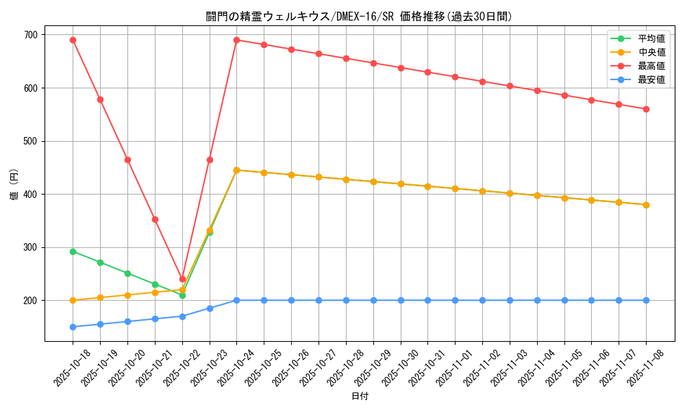 card_61344_series_65419_rarity_101779_graph
