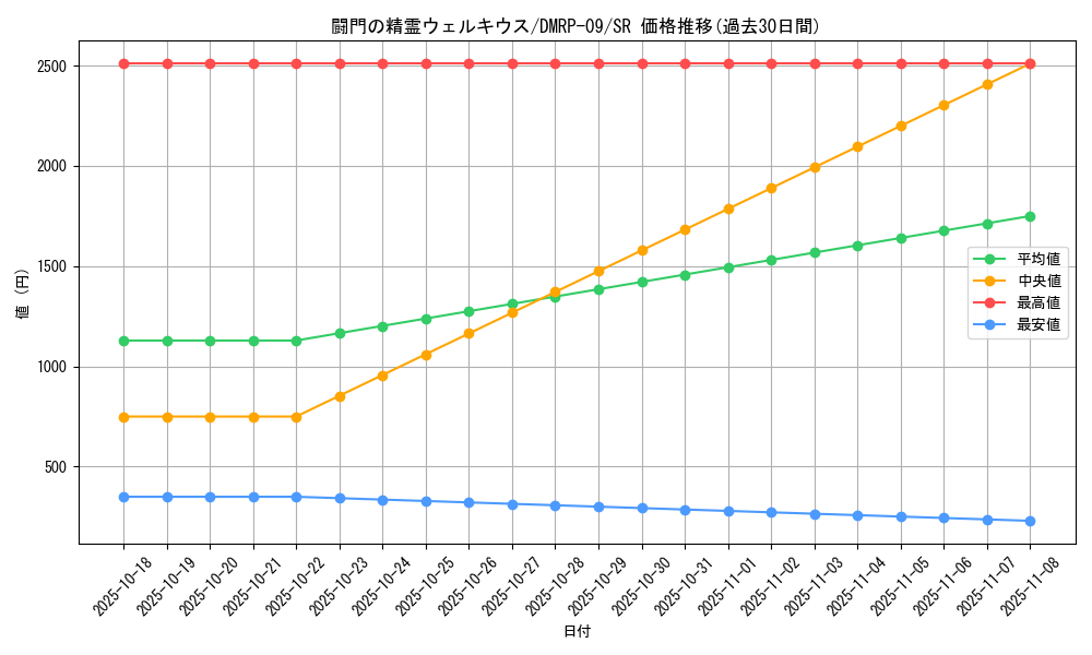 card_61344_series_65439_rarity_101779_graph