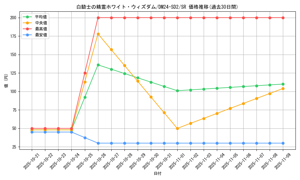 card_61345_series_65324_rarity_101779_graph