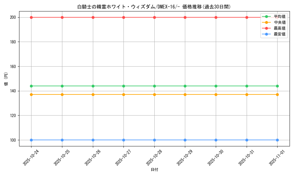 card_61345_series_65419_rarity_104153_graph
