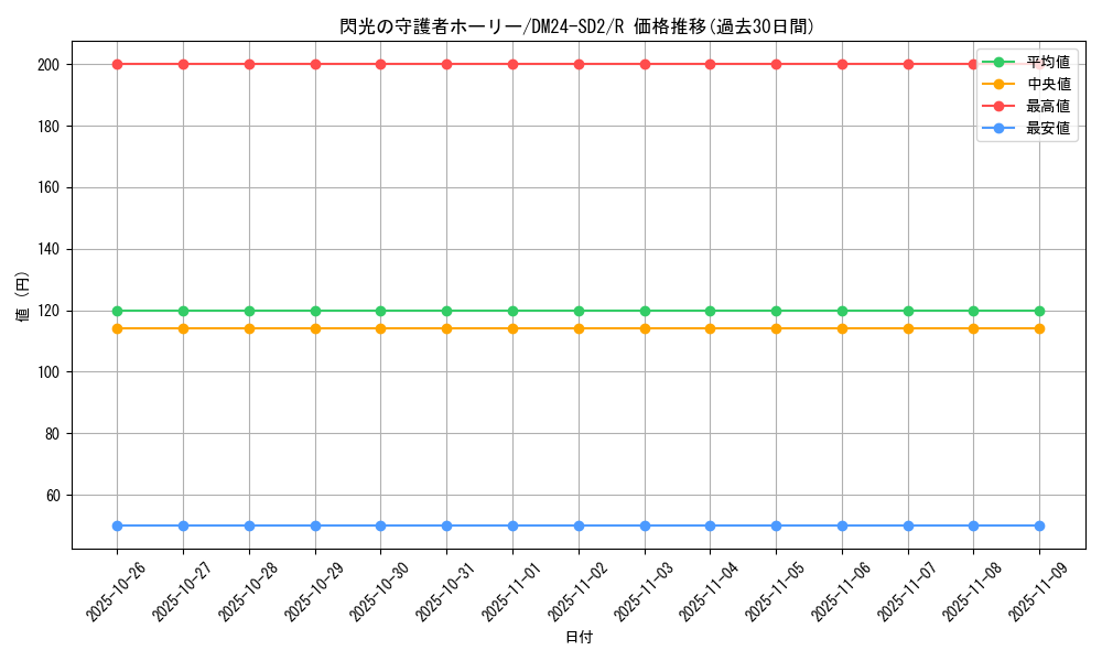 card_61348_series_65324_rarity_101829_graph