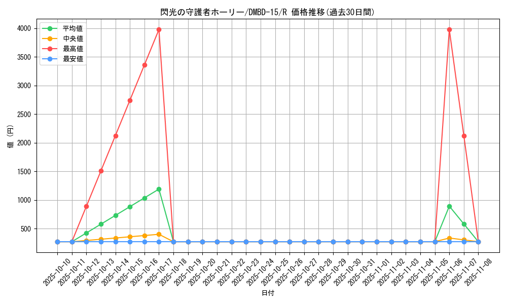 card_61348_series_65749_rarity_101829_graph