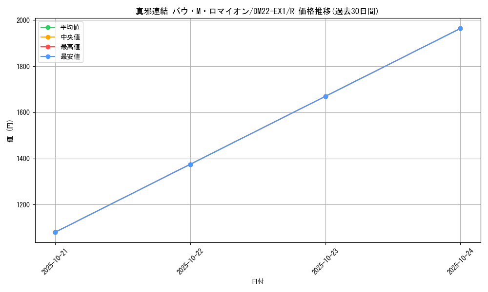 card_61350_series_65410_rarity_101829_graph