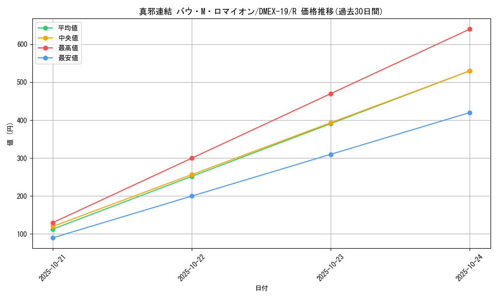 card_61350_series_65412_rarity_101829_graph