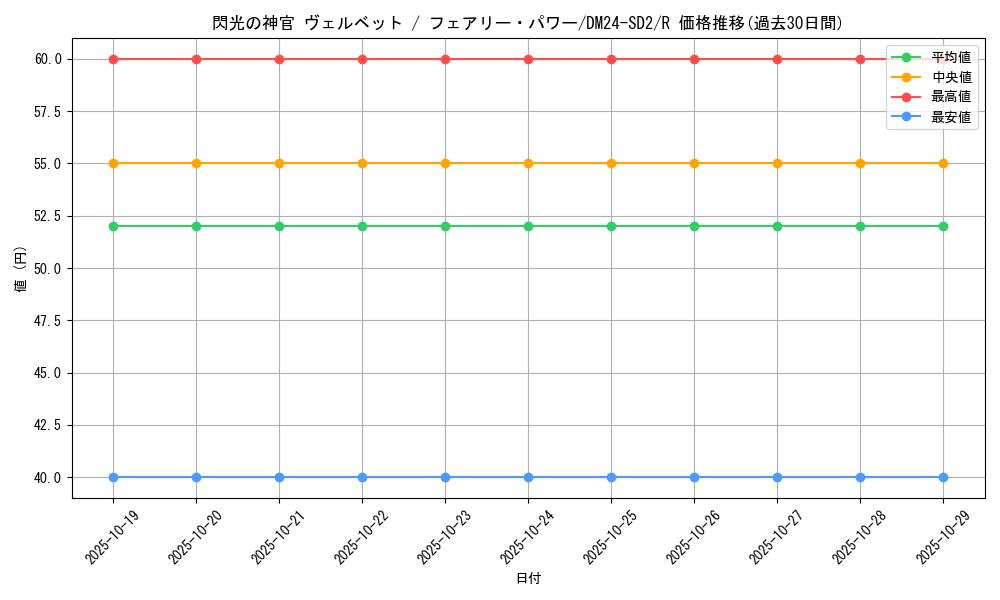 card_61351_series_65324_rarity_101829_graph