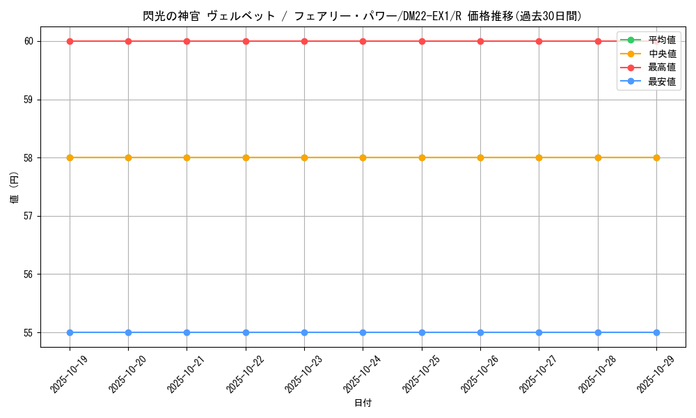 card_61351_series_65410_rarity_101829_graph