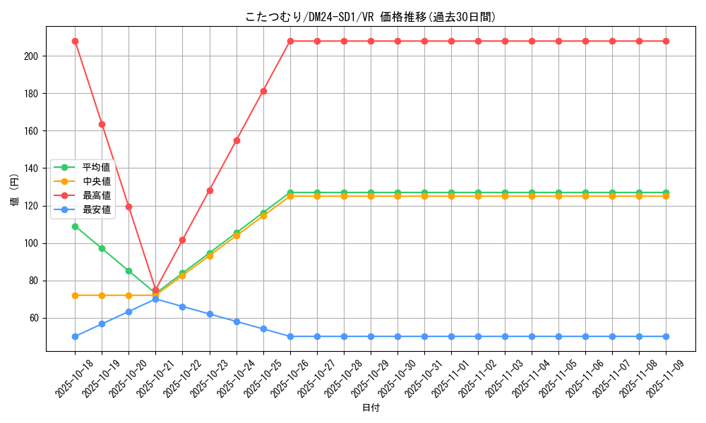 card_61356_series_65325_rarity_101809_graph