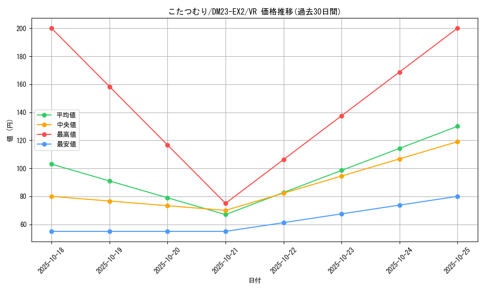 card_61356_series_65401_rarity_101809_graph