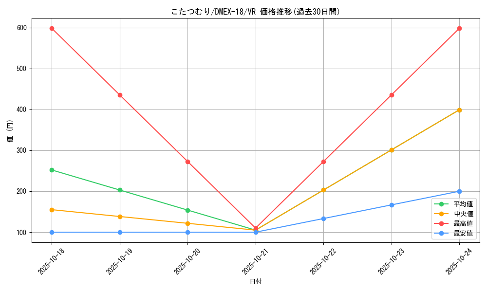 card_61356_series_65415_rarity_101809_graph