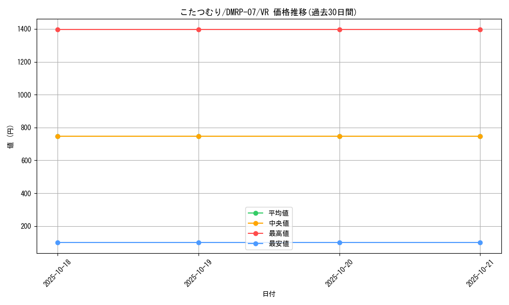 card_61356_series_65444_rarity_101809_graph