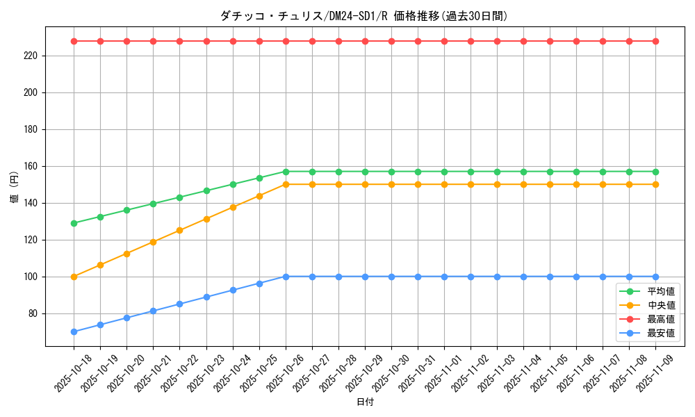card_61357_series_65325_rarity_101829_graph
