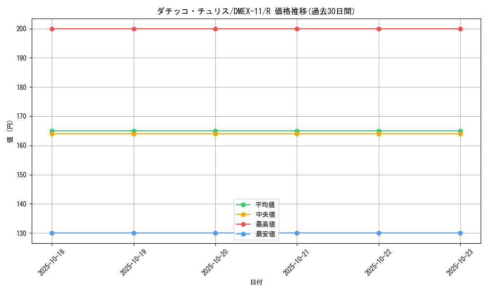 card_61357_series_65429_rarity_101829_graph