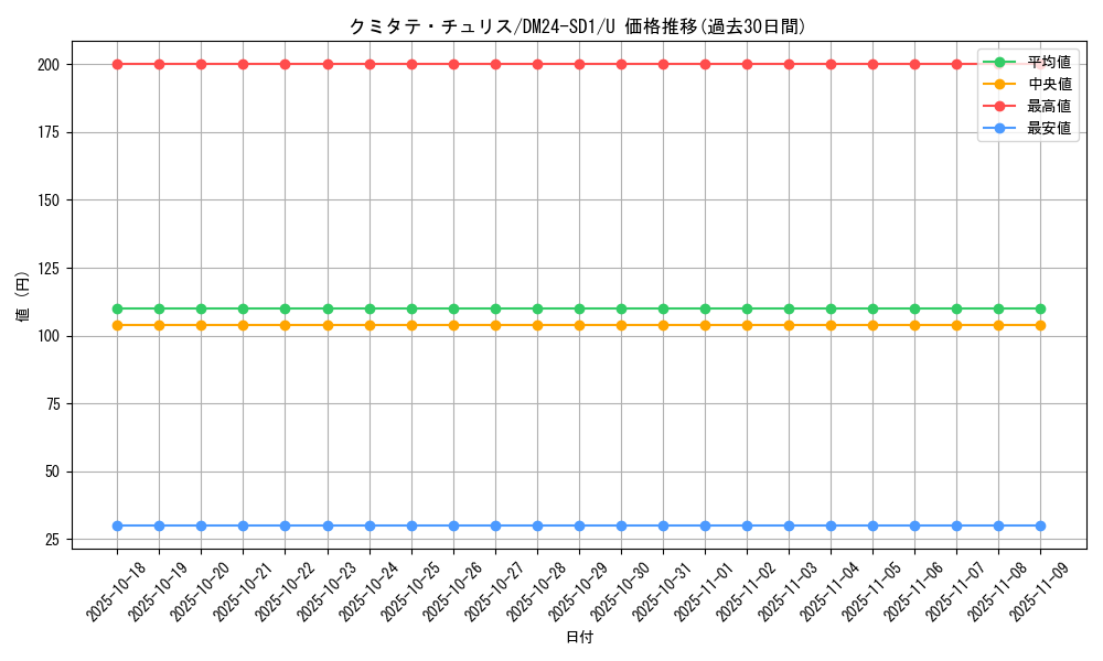 card_61358_series_65325_rarity_101855_graph