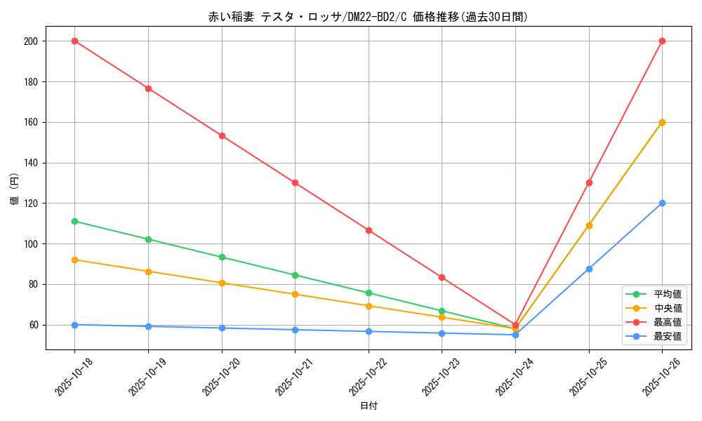 card_61359_series_65338_rarity_101888_graph