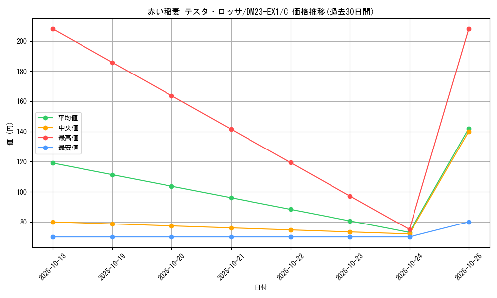 card_61359_series_65403_rarity_101888_graph