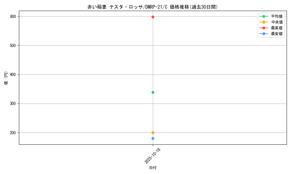 card_61359_series_65414_rarity_101888_graph