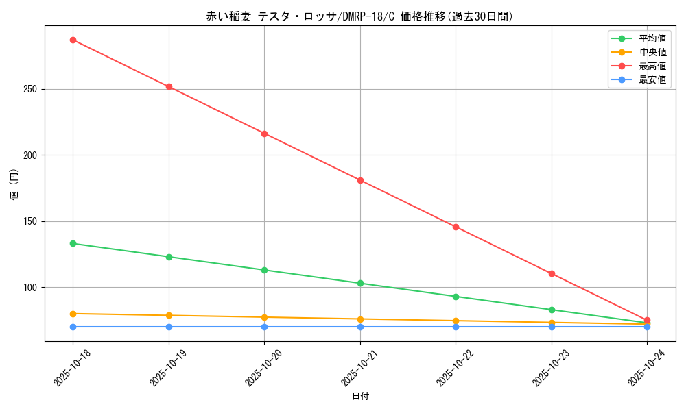 card_61359_series_65420_rarity_101888_graph