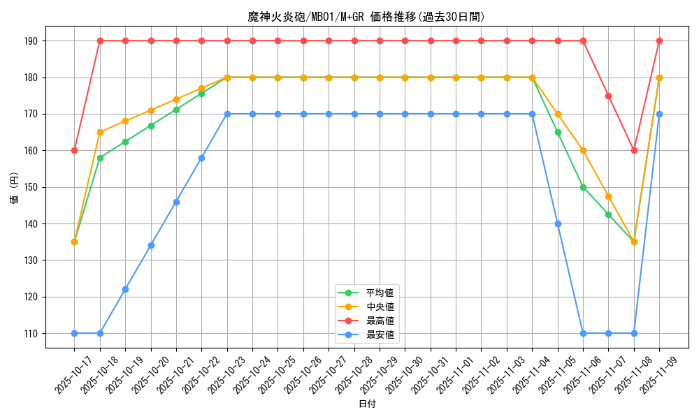card_6135_series_14182_rarity_14182_graph