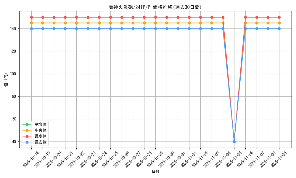 card_6135_series_1558_rarity_2_graph