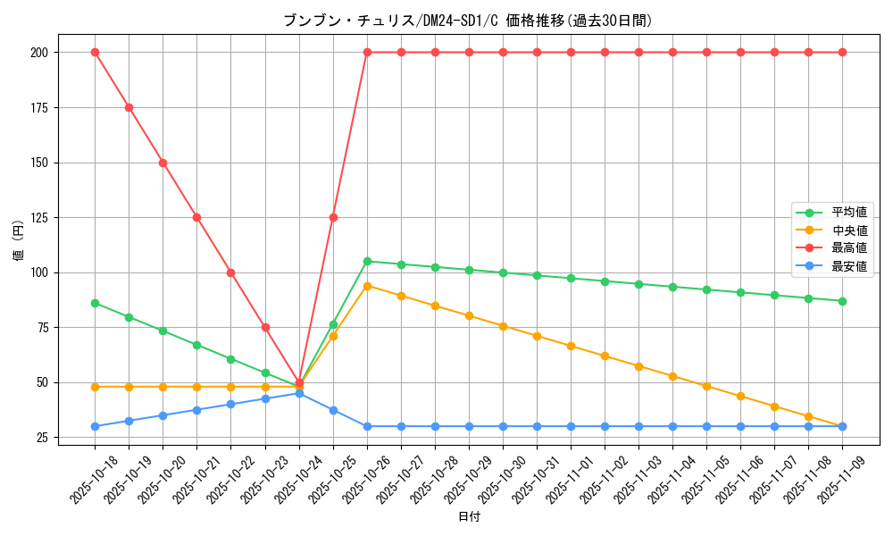 card_61362_series_65325_rarity_101888_graph
