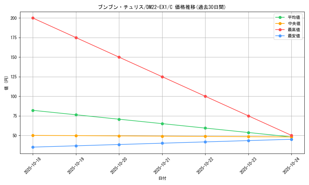 card_61362_series_65410_rarity_101888_graph