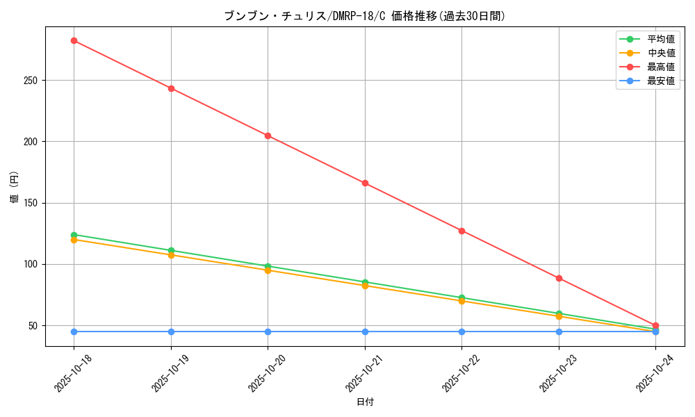 card_61362_series_65420_rarity_101888_graph