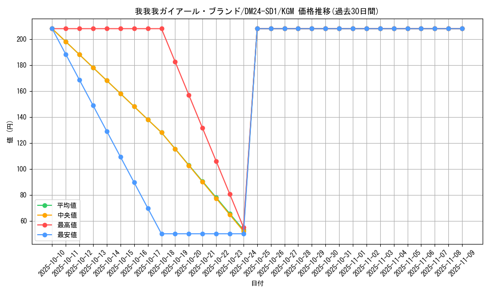card_61364_series_65325_rarity_102106_graph