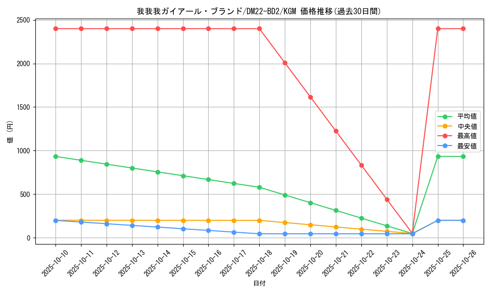 card_61364_series_65338_rarity_102106_graph