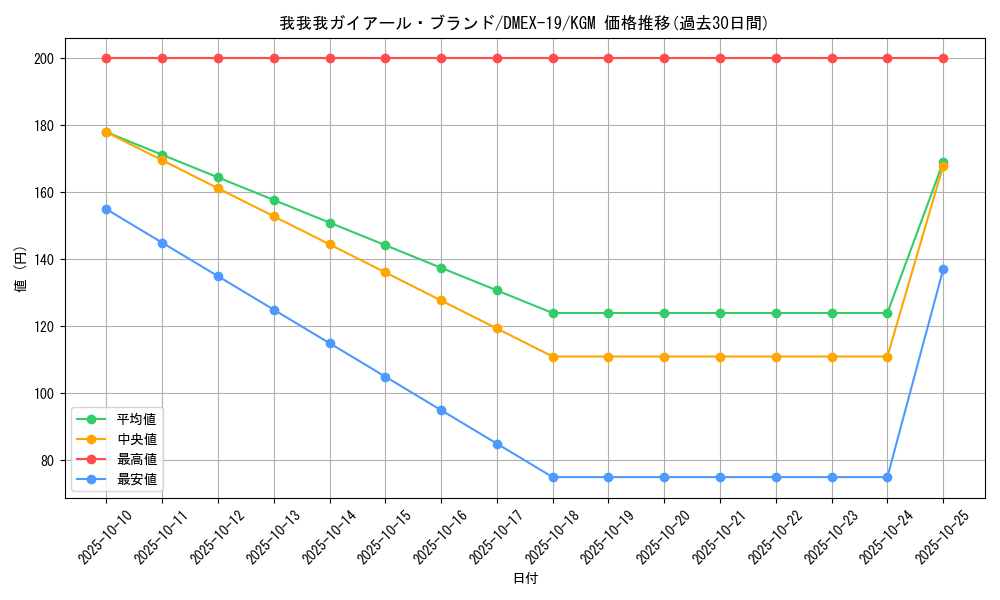 card_61364_series_65412_rarity_102106_graph
