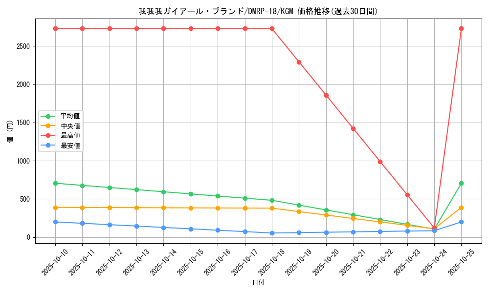 card_61364_series_65420_rarity_102106_graph