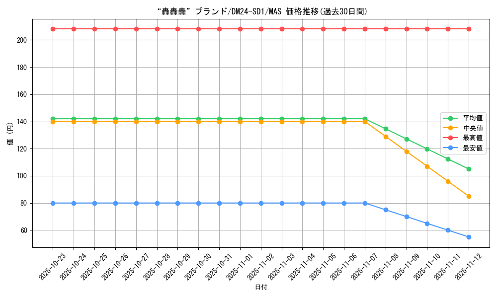 card_61365_series_65325_rarity_104200_graph